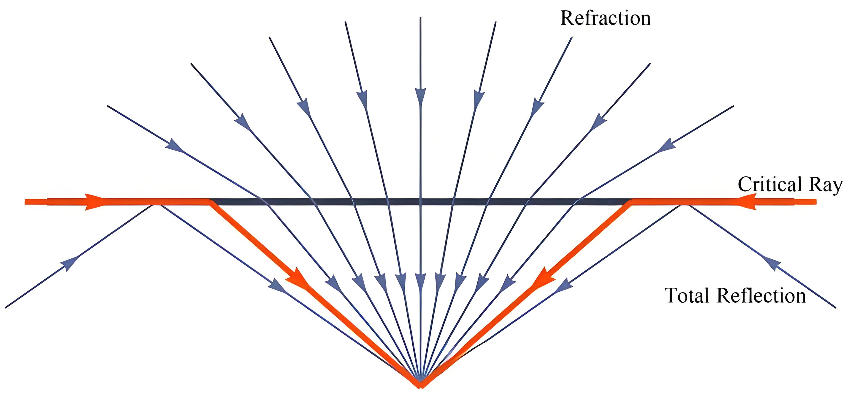 鱼眼镜头成像模型